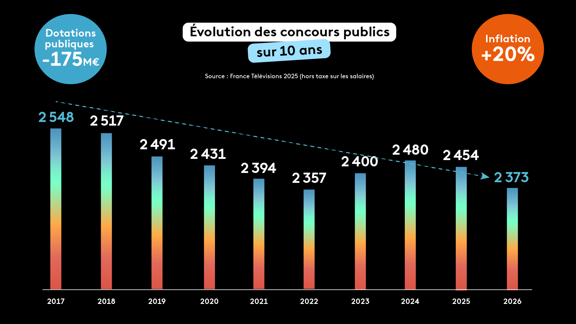 Concours publics